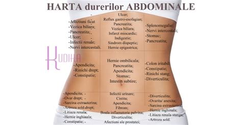 zona abdominala|Abdomenul acut sau durerea abdominala severa